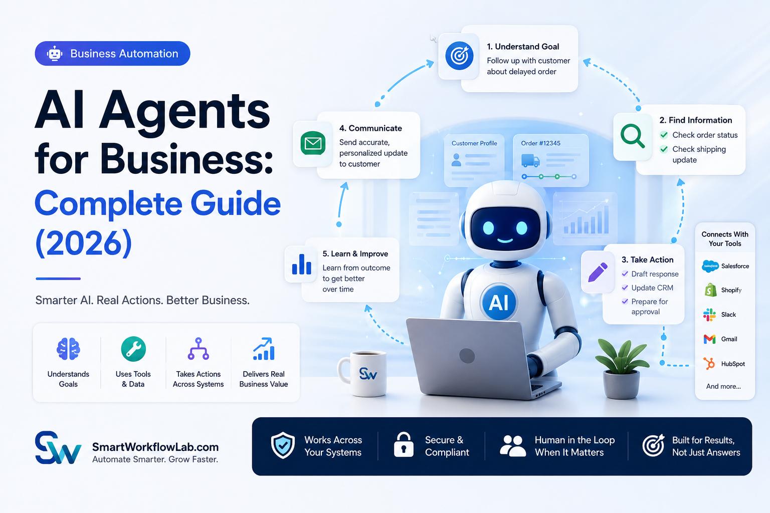 Illustration of an AI agent completing a multi-step business workflow across connected tools