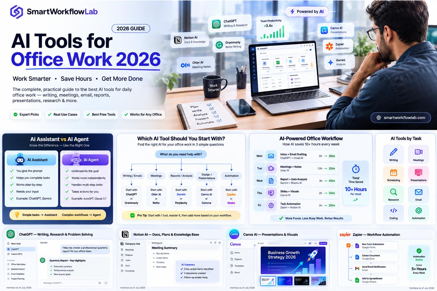 A professional working at a laptop with AI productivity tool icons overlaid, representing AI tools for office work