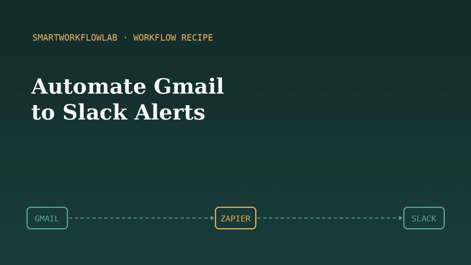 A workflow connecting Gmail to Slack through an automation tool
