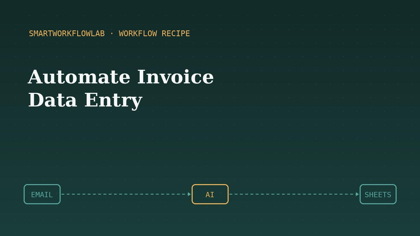 A workflow extracting data from invoices into a spreadsheet with AI