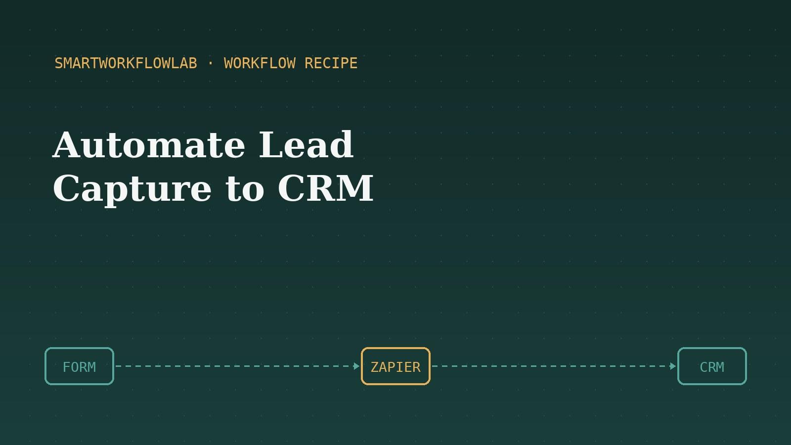 A workflow sending form leads into a CRM automatically