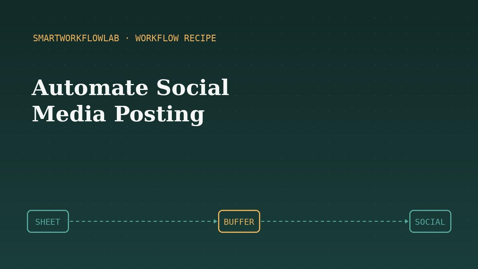 A workflow publishing social posts from a spreadsheet automatically