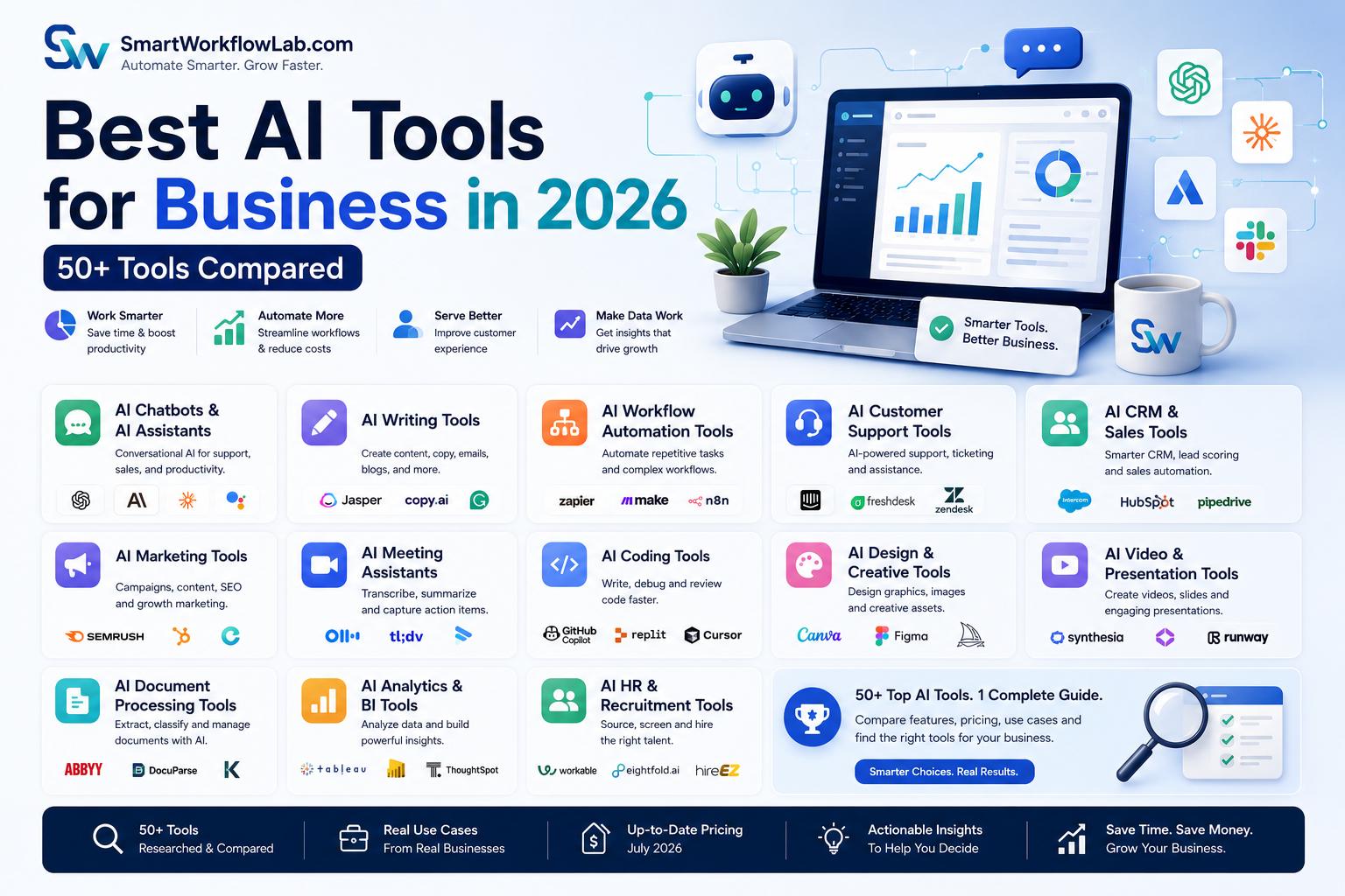 Grid illustration showing categories of AI business tools including chatbots, automation, CRM, and analytics
